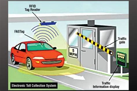 What is the best RFID placement on a 